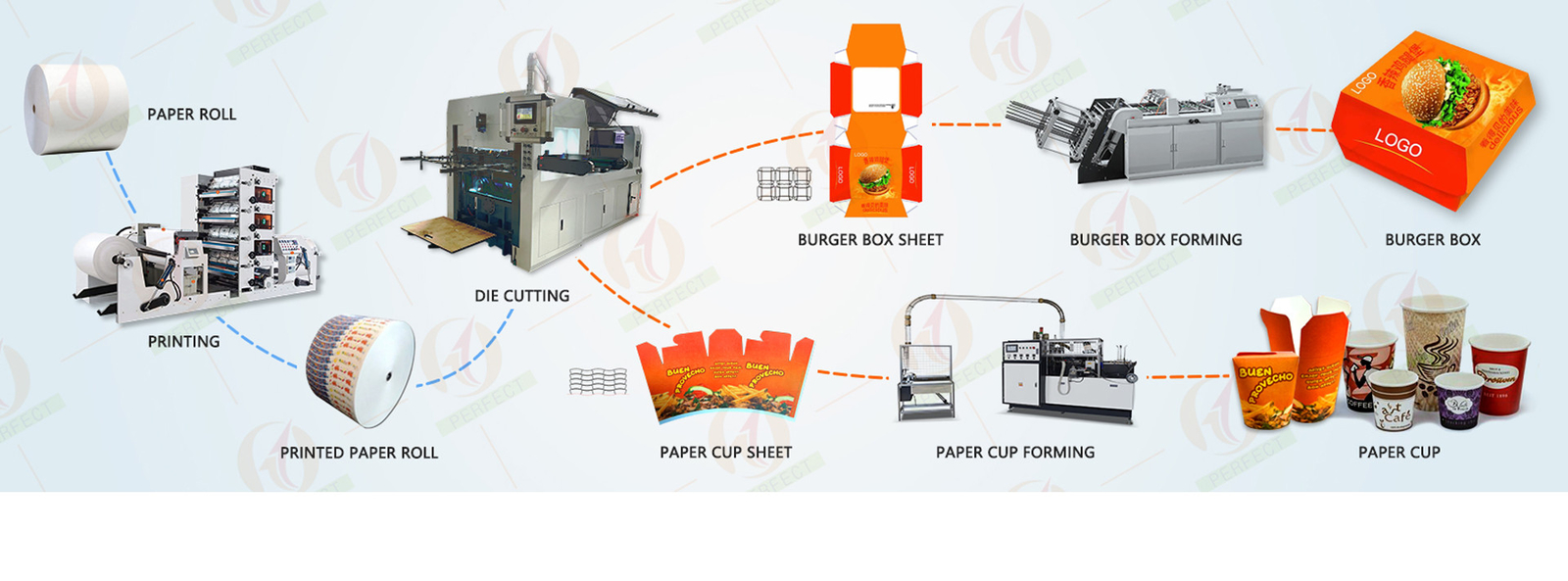 quality Paper Cup Making Machines factory